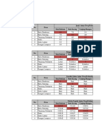 Data Akses Lokasi Kota Dabo