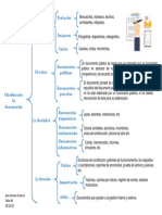 Cuadro Sinoptico Sobre La Clasificación de Documentos