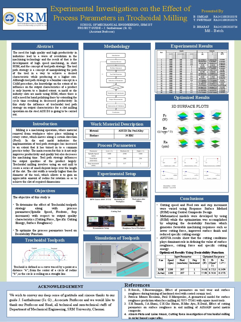Trochoidal Milling Process Optimization | PDF | Industrial Processes ...
