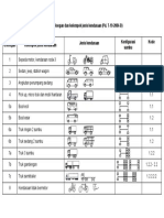 Tabel 1 Golongan dan kelompok jenis kendaraan