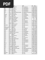 City Employee Roster As of Dec 2019