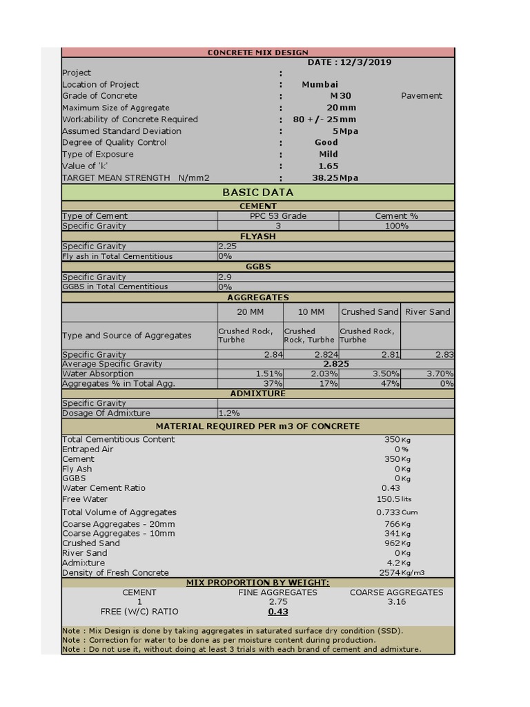 M30 Concrete Mix Design Specifications | PDF | Construction Aggregate ...