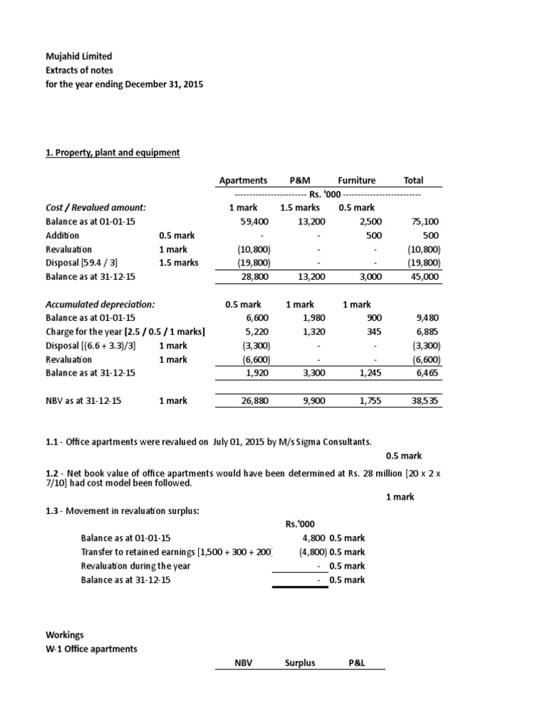 Financial Report for Accountants | PDF | Book Value | Depreciation