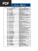 Programação dos trabalhos a serem apresentados na Fecon 2019 