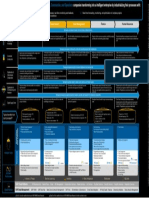 How Engineering, Construction & Operations Organizations Can Benefit From SAP S_4HANA and SAP Leonardo (Poster)