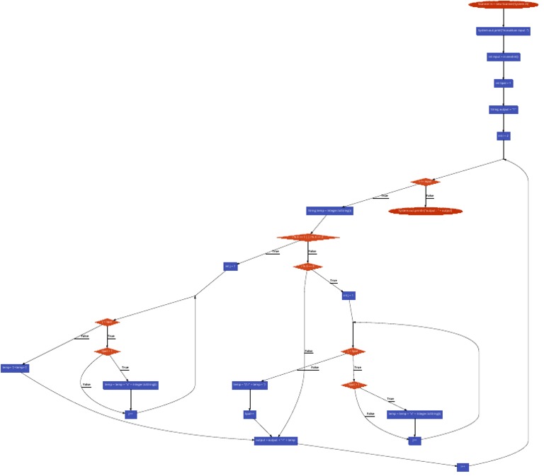 Java To Flowchart | PDF | Areas Of Computer Science | Theoretical ...