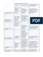 Proceso de Planificacion