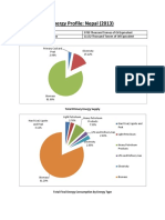 Nepal PDF