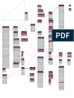 Cacti Database Schema 0.8.7i PDF