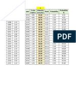 all-durations-weibull.xlsx