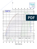 Diagrama P X H Do R-407 C