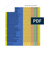 Planillas de Calificaciones - 2019 Primer Periodo