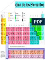 Tabla Periodica de Los Elementos