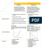 Características de La Oferta Y Demanda