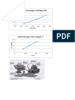 Grafik Momen Inersia