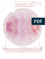 Impedance - Admitance Smith Chart