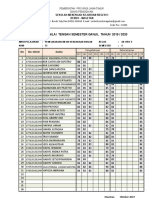 SMKN1 Bendo Daftar Nilai