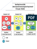 Road Map Peserta Didik