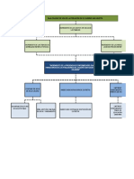 Arbol de Causa Efectos.xlsx