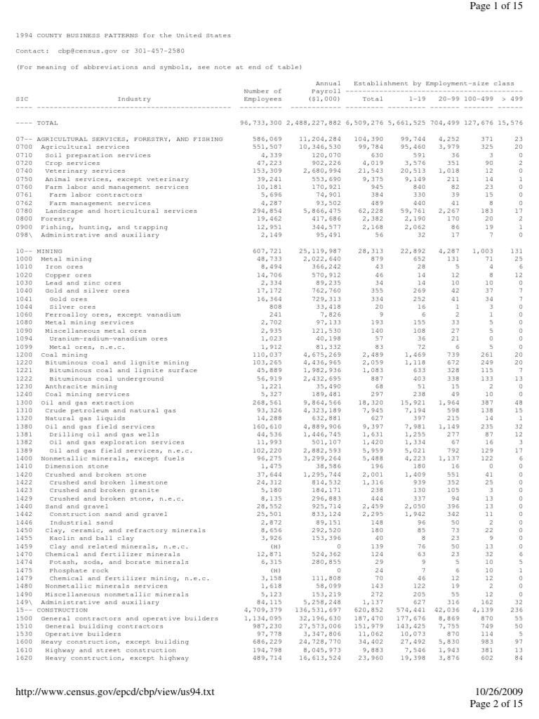 Sic Codes PDF Textile Manufacturing Textiles