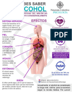 Infografía: Lo Que Debes Saber Del Alcohol