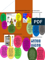 Sustancias Quimicas en Los Procesos de Produccion