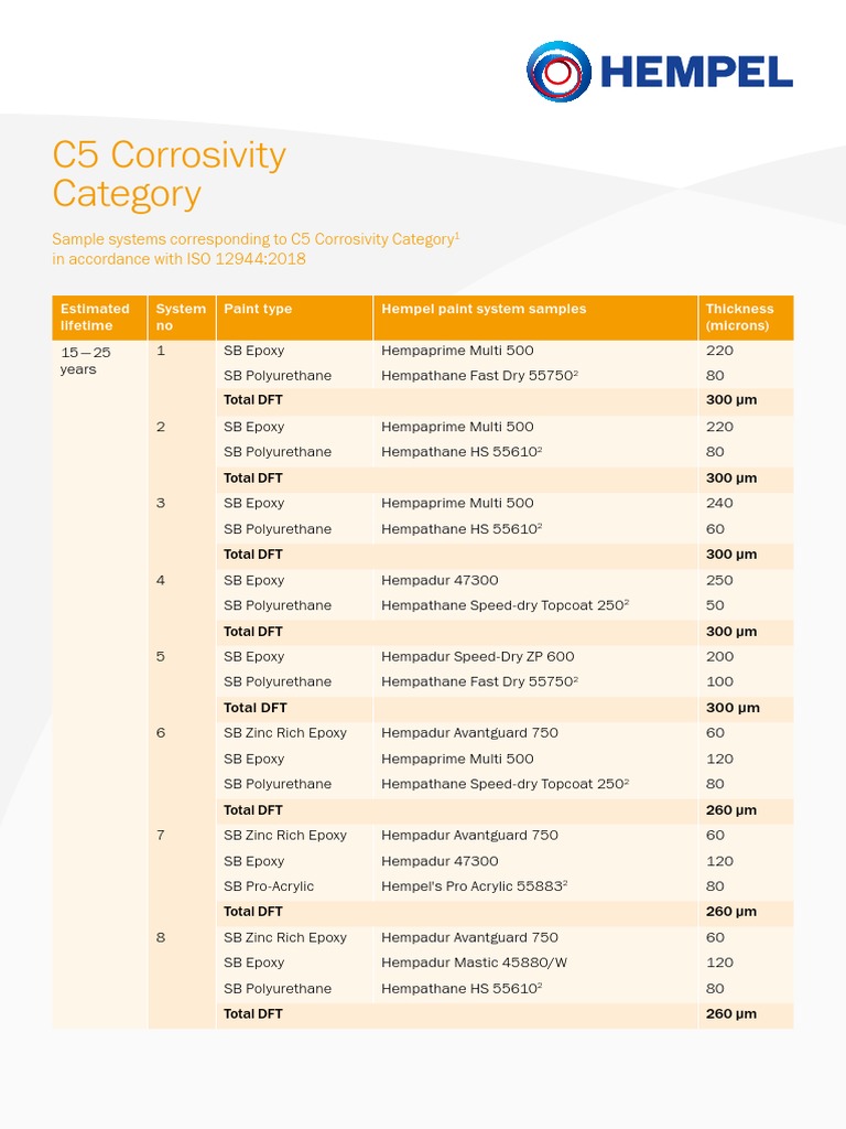 C5 Corrosivity Paint Systems Overview | PDF | Paint | Chemical Substances