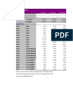 FIN_MODEL_CLASS4_WALMART_PROJ_REVENUE_EPS_CFO_SIMULATION_.xlsx