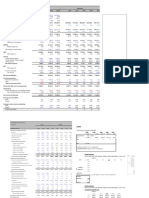 Fin Model Class4 Walmart Datatable Proj Cfo Sensitivity To Rev Cogs.