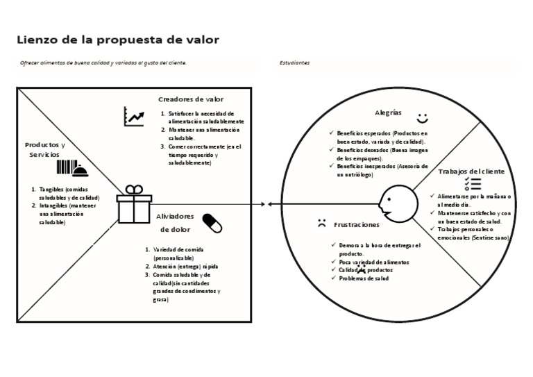Ejemplo de Lienzo de Propuesta de Valor | PDF | Business | Economias