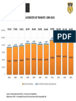 Accidentes de Transito 2005-2015.pdf