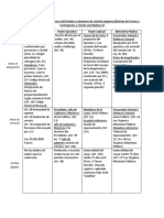 Sistema de Frenos y Contrapesos