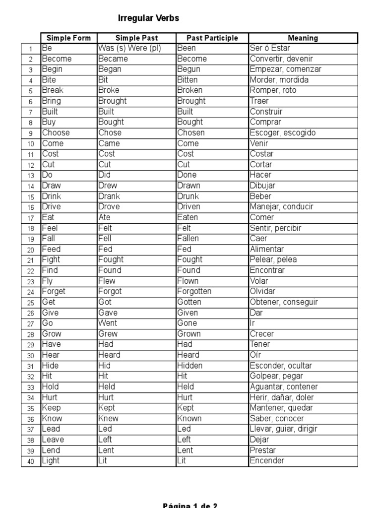 Irregular Verbs | PDF | Morphology | Onomastics