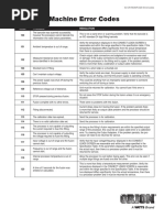 DMA Density Meters Error Codes Guide | PDF | Sensor | Power Supply