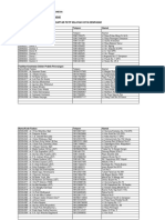 Data Faskes Rujukan Wilayah Denpasar