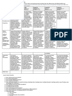 TOK Journal Rubric