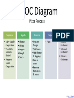 SIPOC Diagram