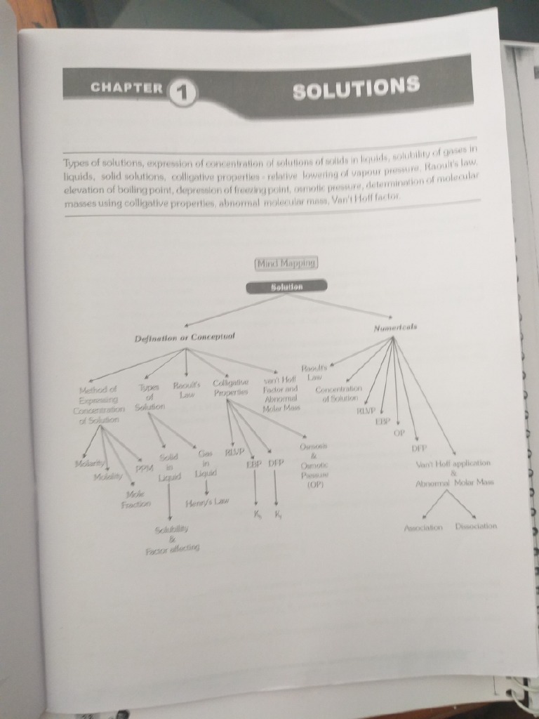 Allen Compendium PDF | PDF