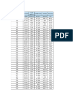 Palm Oil & Saturated Steam Properties