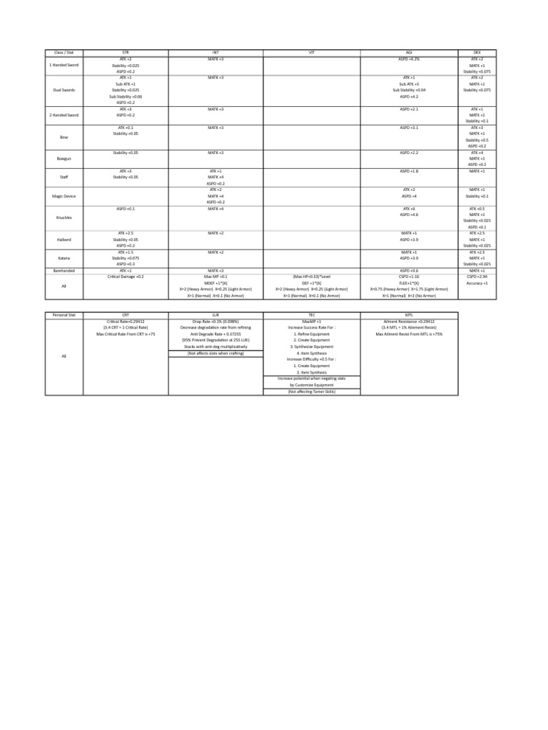 Toram Stats (2019) | PDF | Leisure | Sports