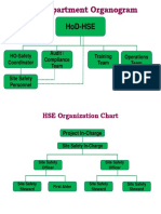 HSE Organization Chart