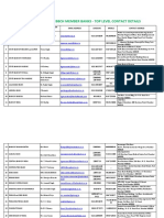 BBCH Member Bank Contacts PDF