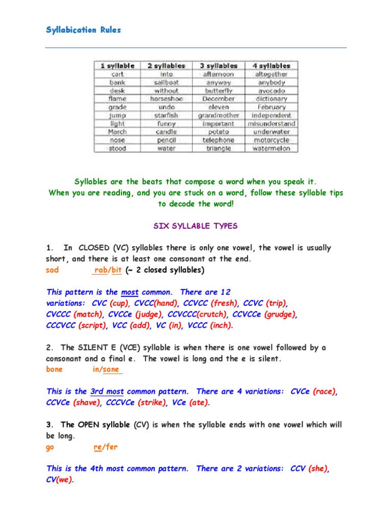 Syllabication Rules | Download Free PDF | Syllable | Consonant