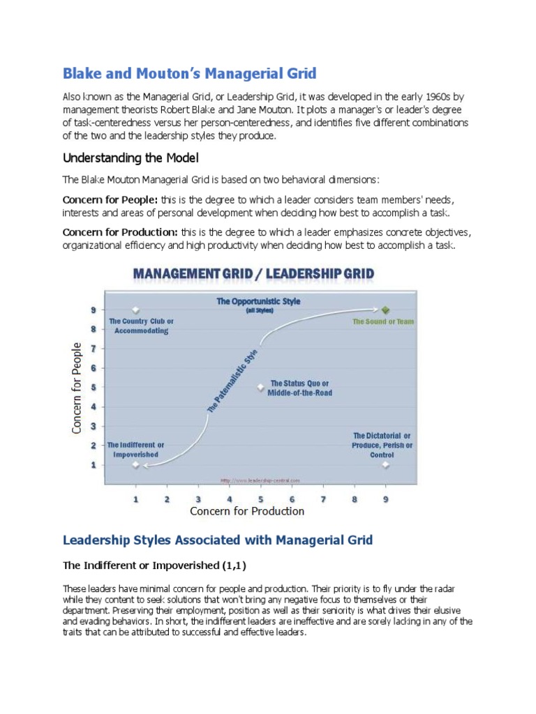 Blake and Mouton's Leadership Grid Explained | PDF | Leadership ...