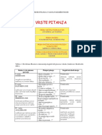 Vrste Pitanja U Nastavi Knjizevnosti PDF