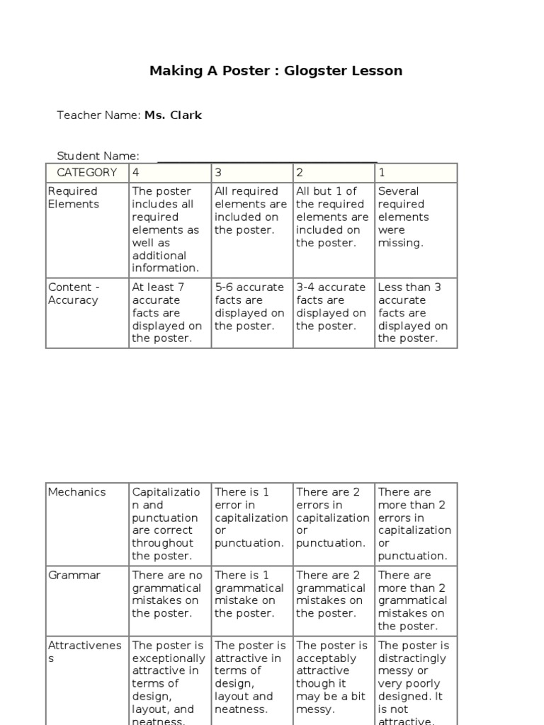 Making a Poster Rubric