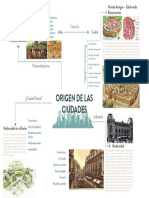 Elisa Orozco - Mapa Mental Ciudades PDF