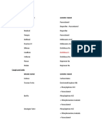 Drug Categories