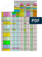 Recopilacion Retrospectiva Del Salario Minimo Del Venezolano Desde 1952 en Bolivares y Dolares 1