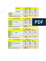 Tabla de Resultados